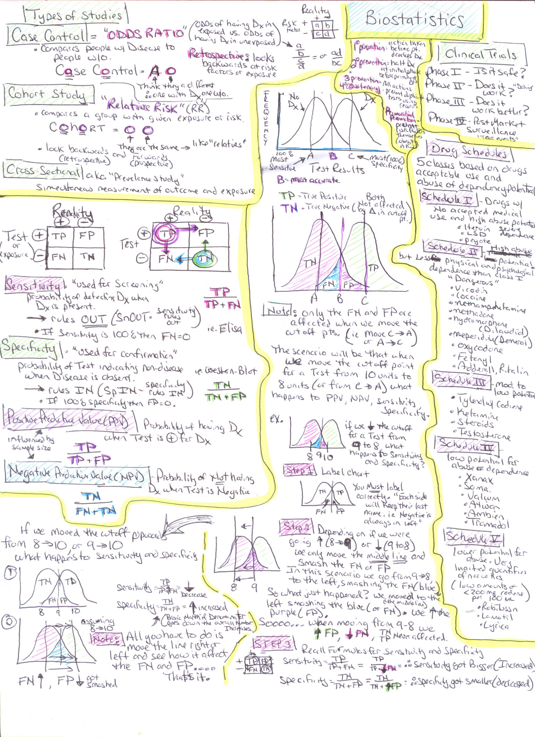 Biostatistics Cheat Sheet